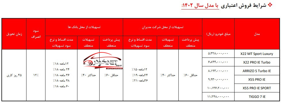 طرح فروش زمستانه اقساطی محصولات MVM